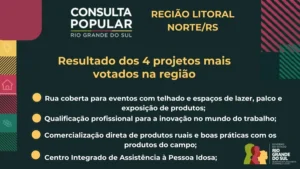 Divulgados os resultados da Consulta Popular 2023