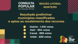 Corede divulga dados preliminares da Consulta Popular no Litoral Norte