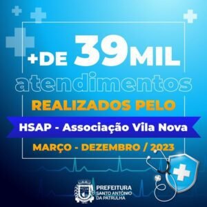 O Hospital Santo Antônio (HSAP), administrado pela Associação Vila Nova, tem apresentado números robustos de atendimentos e cirurgias realizadas
