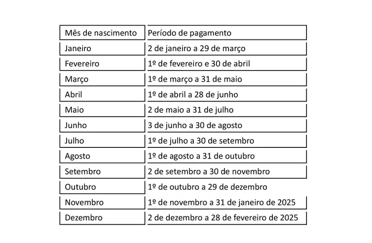 tabela1_1 Trabalhadores nascidos em janeiro já podem retirar saque-aniversário do FGTS 2024