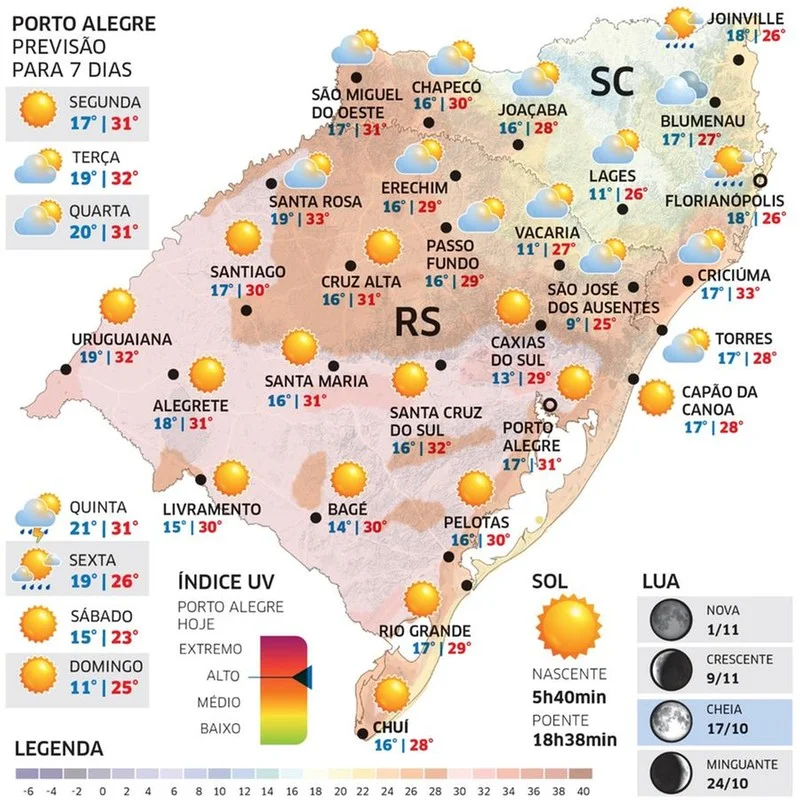 Segunda será de sol e calor no RS 1 WhatsApp Image 2024 10 20 at 19 32 07