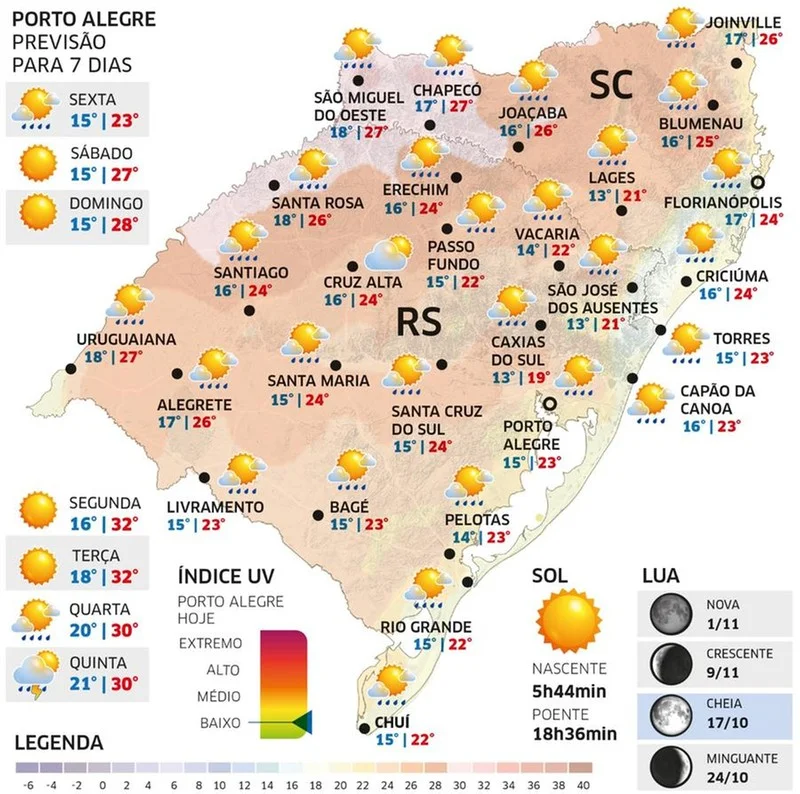 RS terá aumento da nebulosidade, mas pouca chuva nesta Sexta-feira 1 tempo 3