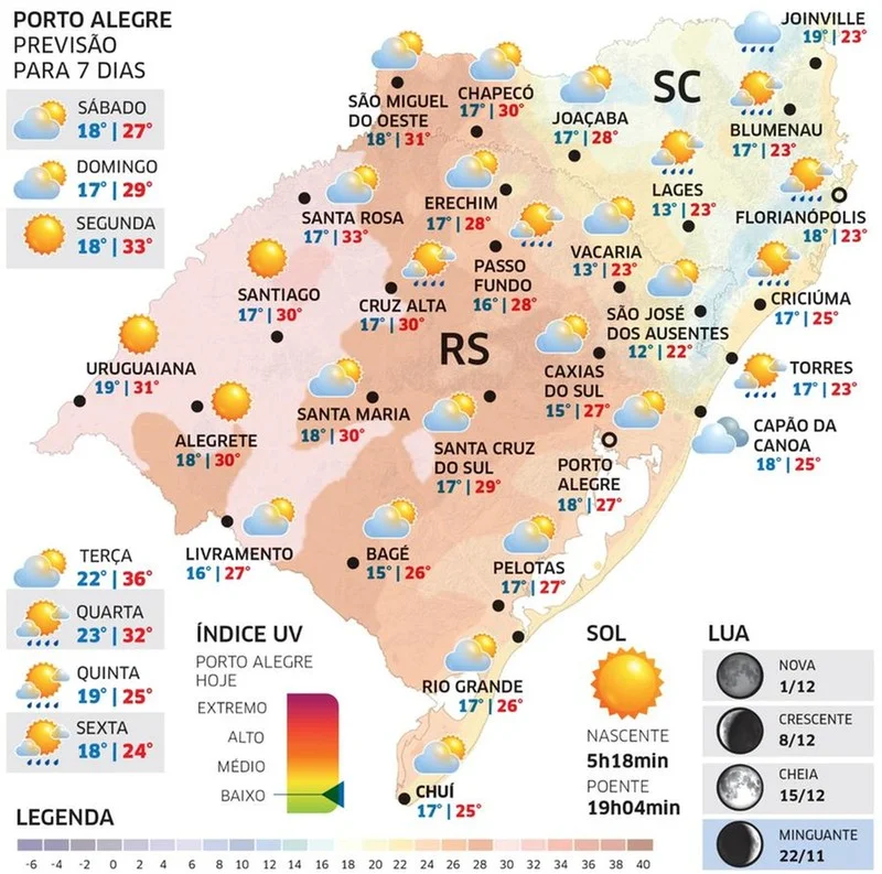 RS terá predomínio de sol e calor neste Sábado 1 WhatsApp Image 2024 11 22 at 19 58 30