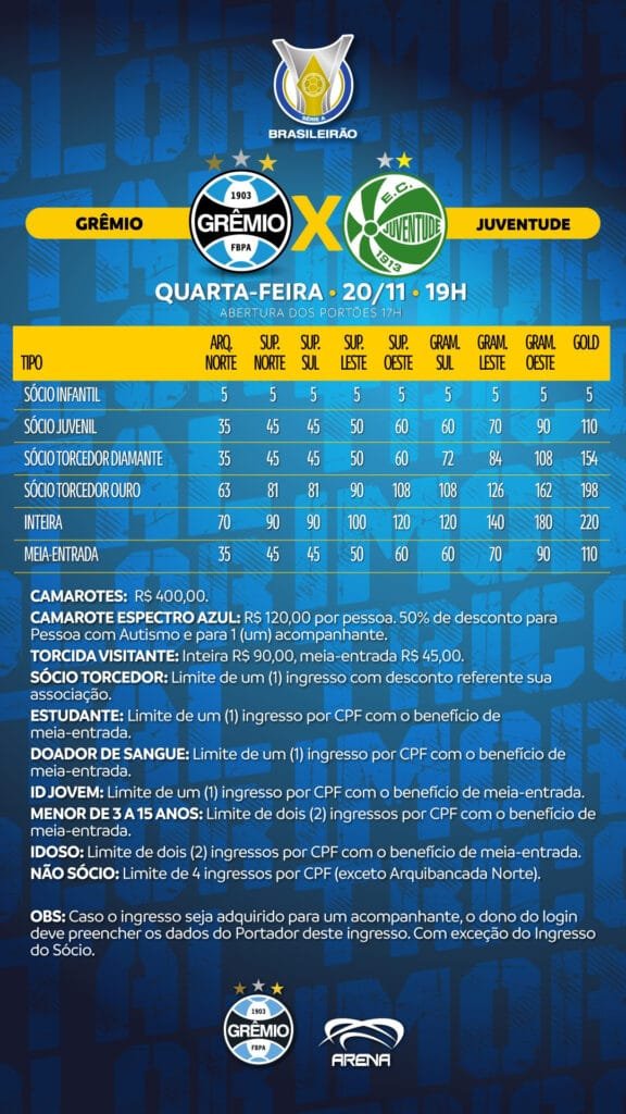 Vendas de ingressos para Grêmio x Juventude começa nesta sexta-feira (15), com promoção exclusiva para sócios 1 Confira a tabela de preços dos ingressos por setor e modalidade de compra: