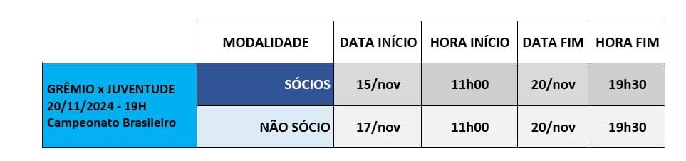 Vendas de ingressos para Grêmio x Juventude começa nesta sexta-feira (15), com promoção exclusiva para sócios 2 Confira abaixo o cronograma de vendas: