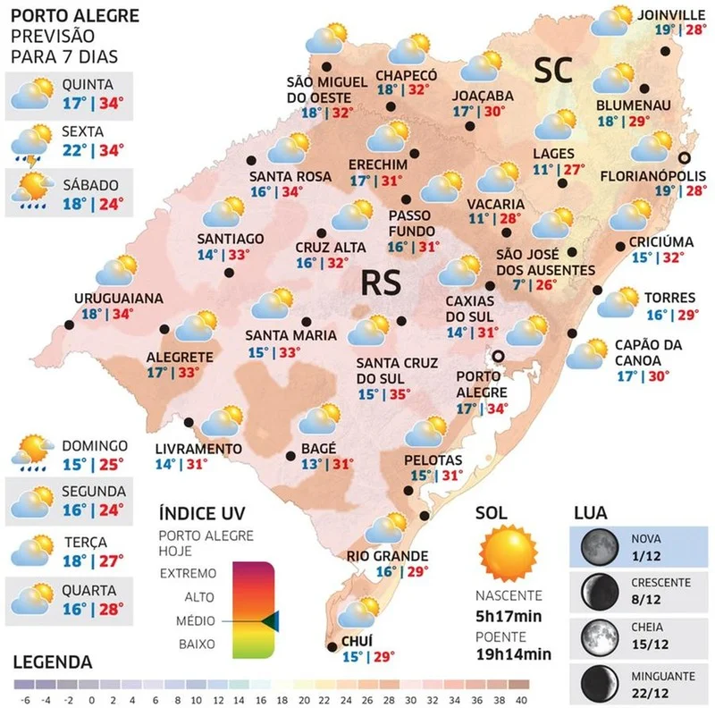Quinta-feira será de calor no RS 1 WhatsApp Image 2024 12 04 at 19 06 47