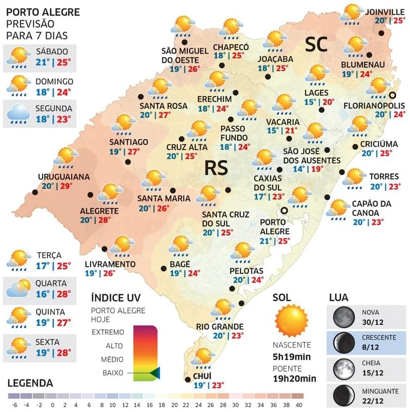 graficotempo