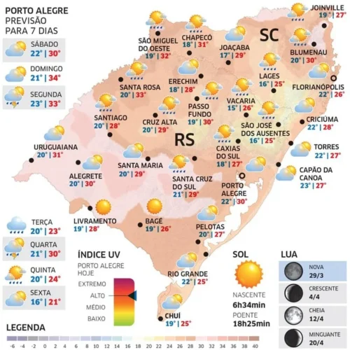 Sábado de sol entre nuvens e muito calor no Rio Grande do Sul 1 WhatsApp Image 2025 03 28 at 19 16 05