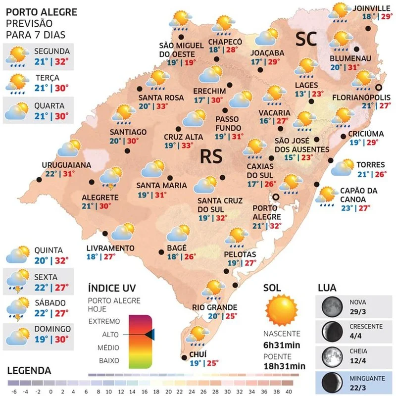 Calor prevalece nesta Segunda-feira no RS 1 asfcas 1