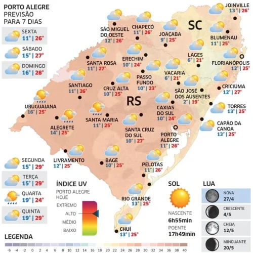Sol predomina e temperaturas sobem no RS nesta Sexta-feira 1 Tempo Newsletter 02Mai