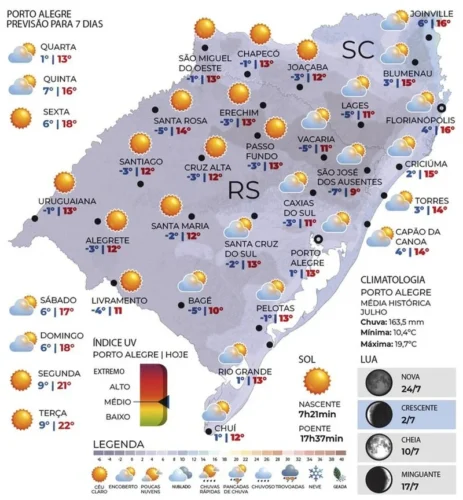 Frio não dá trégua e RS terá amanhecer de até -8ºC nesta Quarta-feira