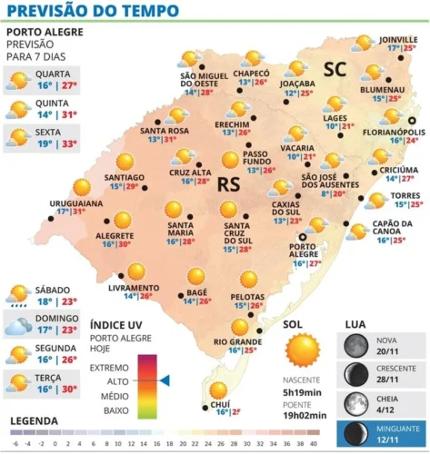 Sol predomina no RS nesta Quarta-feira e temperatura pode chegar aos 30ºC 1 WhatsApp Image 2025 11 18 at 18 43 49