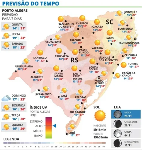 Feriado será de sol e calor no RS 1 WhatsApp Image 2025 11 19 at 19 59 27