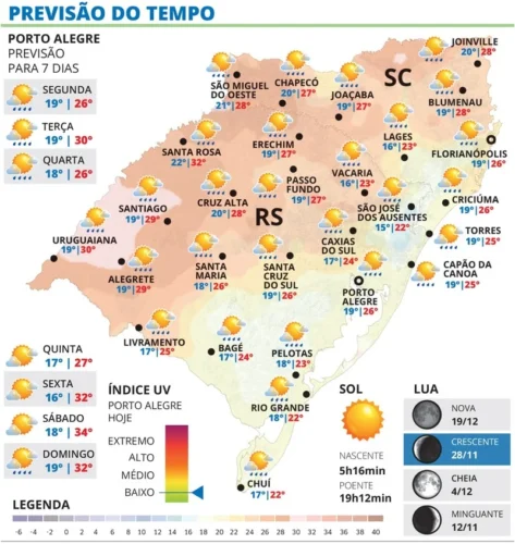 Dezembro com previsão de chuvas abaixo da média começa com instabilidade nesta Segunda-feira no RS 1 WhatsApp Image 2025 11 30 at 19 52 25