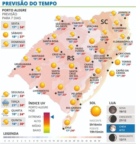 Sexta-feira será de grande amplitude térmica com máximas acima de 30ºC no RS 1 WhatsApp Image 2025 12 04 at 19 53 30
