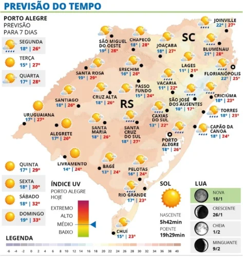 Temperaturas amenas marcam a Segunda-feira no RS 1 WhatsApp Image 2026 01 18 at 20 51 37