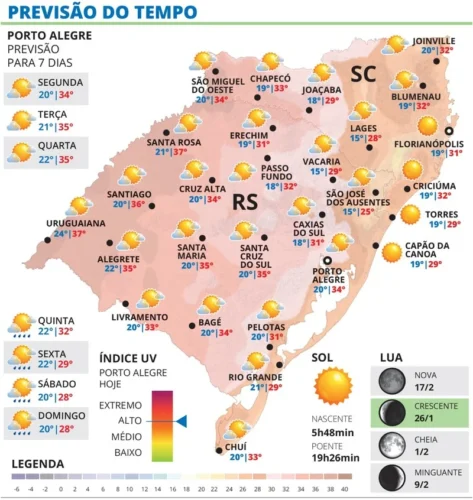 Segunda-feira é primeiro dia de onda de calor que afeta o RS esta semana 1 WhatsApp Image 2026 01 25 at 19 38 22