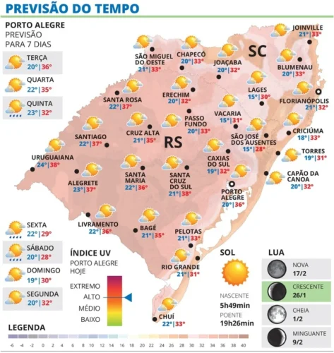 RS terá calor escaldante com máximas ao redor dos 40ºC nesta Terça-feira 1 WhatsApp Image 2026 01 26 at 19 42 22