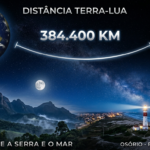 VOCÊ SABIA? A Lua está mais longe do que você imagina!