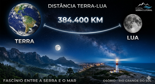 VOCÊ SABIA? A Lua está mais longe do que você imagina!