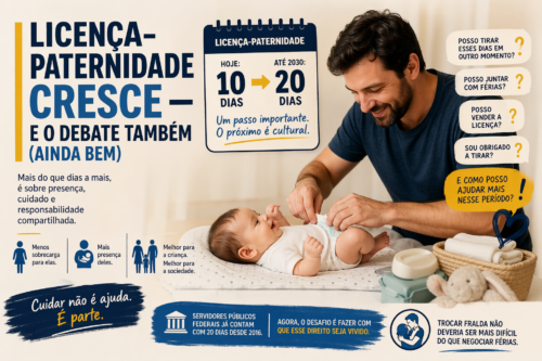Licença-paternidade cresce e o debate também (ainda bem)