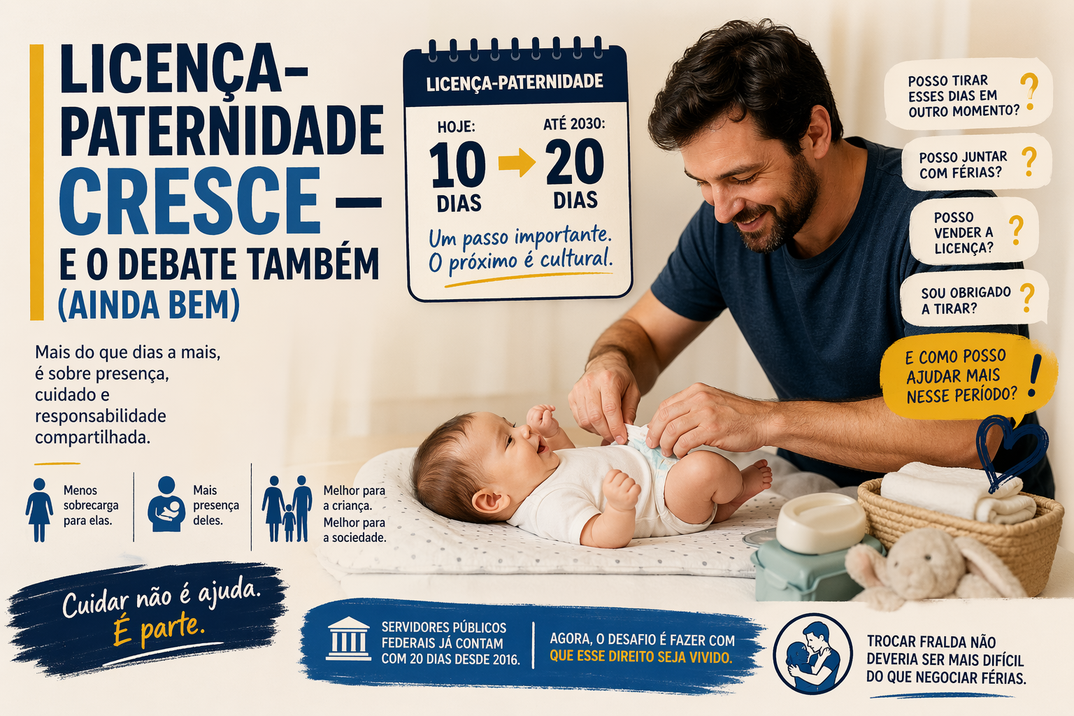 Licen&ccedil;a-paternidade cresce e o debate tamb&eacute;m (ainda bem)