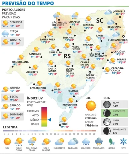 Segunda no RS será de menos frio e com temperaturas próximas de 20°C 1 WhatsApp Image 2026 05 24 at 19 18 03