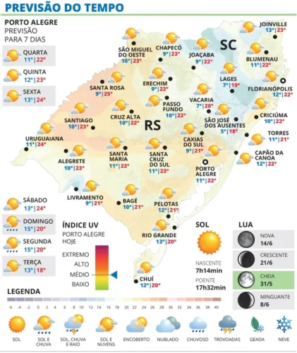 Sol predomina e temperaturas sobem nesta Quarta-feira no RS 1 WhatsApp Image 2026 06 02 at 19 23 41