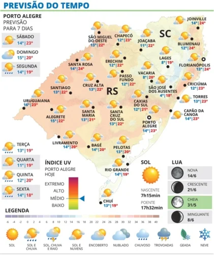 Nebulosidade avança neste Sábado no RS e chuva fraca pode ocorrer em diferentes regiões 1 WhatsApp Image 2026 06 05 at 18 53 19 1