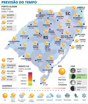 Centro de alta pressão mantém o ar polar sobre o RS e reforça a queda de temperatura à noite.