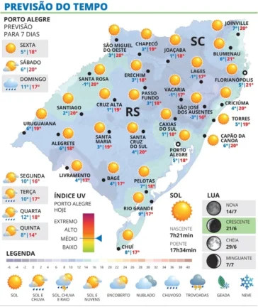 Apesar de amanhecer gelado, tarde de Sexta-será de sol e temperaturas agradáveis no RS 2 Ar seco favorece céu aberto e grande variação entre mínima e máxima.