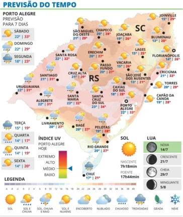 RS terá mais um dia de calor intenso antes da chegada do temporal neste Sábado 2 WhatsApp Image 2026 07 17 at 18 46 22