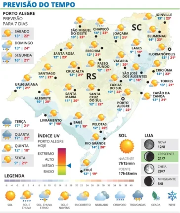 Chuva dá trégua e Sábado será de sol entre nuvens no RS 2 WhatsApp Image 2026 07 24 at 19 37 09