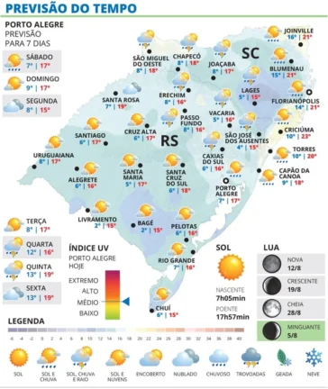 Frio aumenta e sol aparece entre nuvens neste Sábado no RS 2 WhatsApp Image 2026 08 07 at 18 51 13