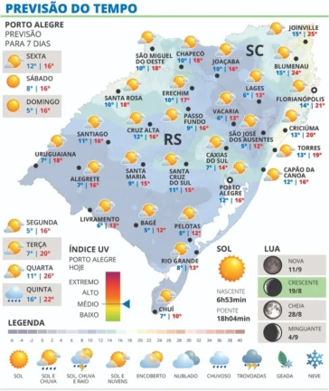 Sexta-feira será de Sol entre Nuvens e Frio no RS 2 WhatsApp Image 2026 08 20 at 19 04 25