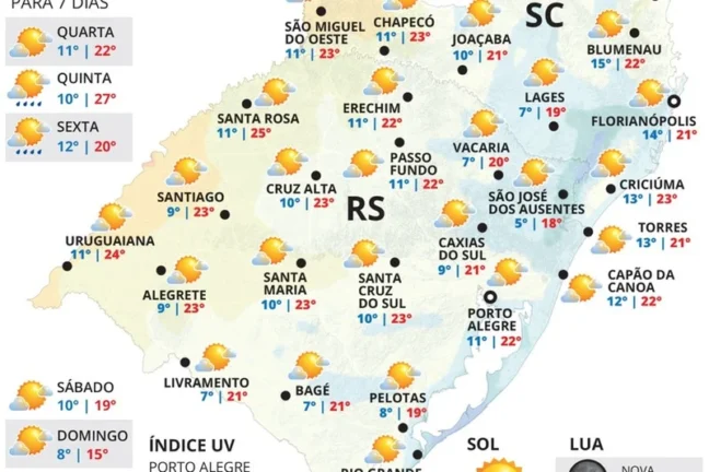 Sol predomina no RS nesta Quarta-feira 2 WhatsApp Image 2026 09 01 at 19 24 00