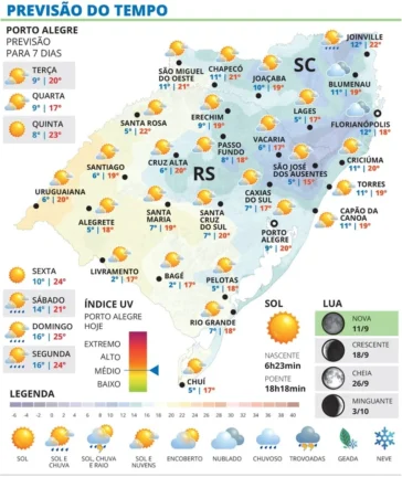 Frio se intensifica no RS e Terça-feira terá sol entre nuvens 2 WhatsApp Image 2026 09 14 at 19 18 35