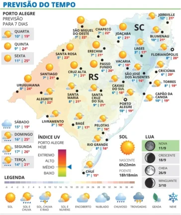 Quarta-feira será de predomínio de sol em todo o RS 2 WhatsApp Image 2026 09 15 at 19 16 52