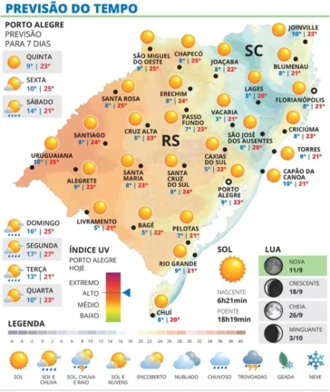 Quinta-feira será de tempo aberto e tarde quente no RS 2 WhatsApp Image 2026 09 16 at 18 47 44