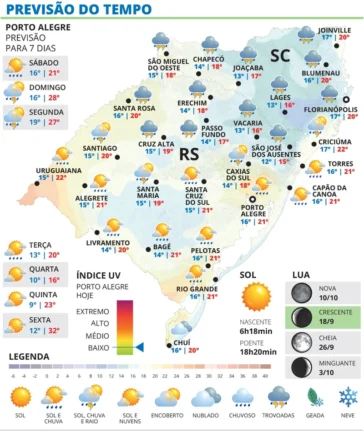 Sábado será de chuva, com chance de temporais no RS 2 WhatsApp Image 2026 09 18 at 19 38 32