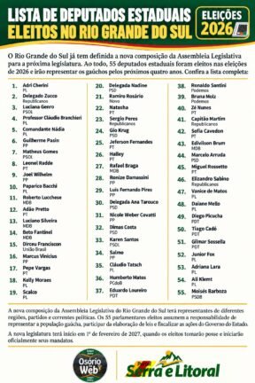 Confira os deputados eleitos para a Assembleia Legislativa do RS