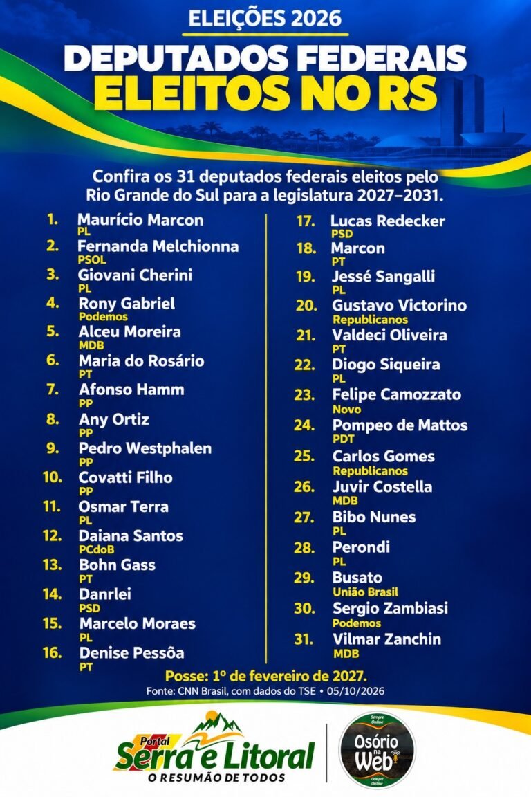 Deputados Federais eleitos no Rio Grande do Sul 12 Os parlamentares eleitos integrarão a Câmara dos Deputados, onde representarão a população do estado, participarão da elaboração das leis federais, da votação do Orçamento da União e da fiscalização do Poder Executivo.