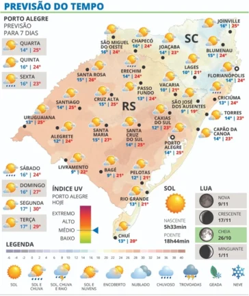 Quarta-feira tem sol entre nuvens no RS 2 quarta feira tem sol entre nuvens no rs