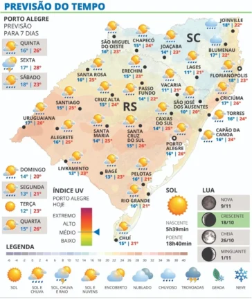 rs tem sol nuvens e chuva nesta quinta feira