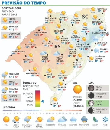 Sexta tem sol entre nuvens e chuva no RS 2 sexta tem sol entre nuvens e chuva no rs
