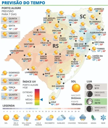 Sol predomina e temperatura sobe nesta Quinta no RS 2 sol predomina e temperatura sobe nesta quinta no rs